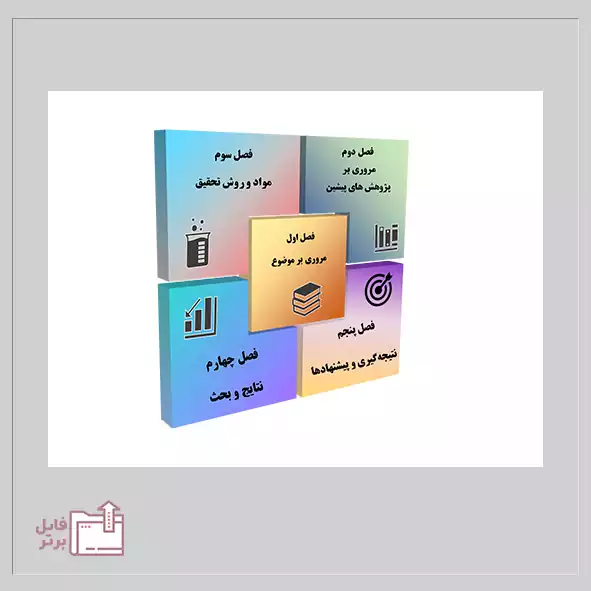 پاورپوینت فصل‌بندی برای پایان‌نامه